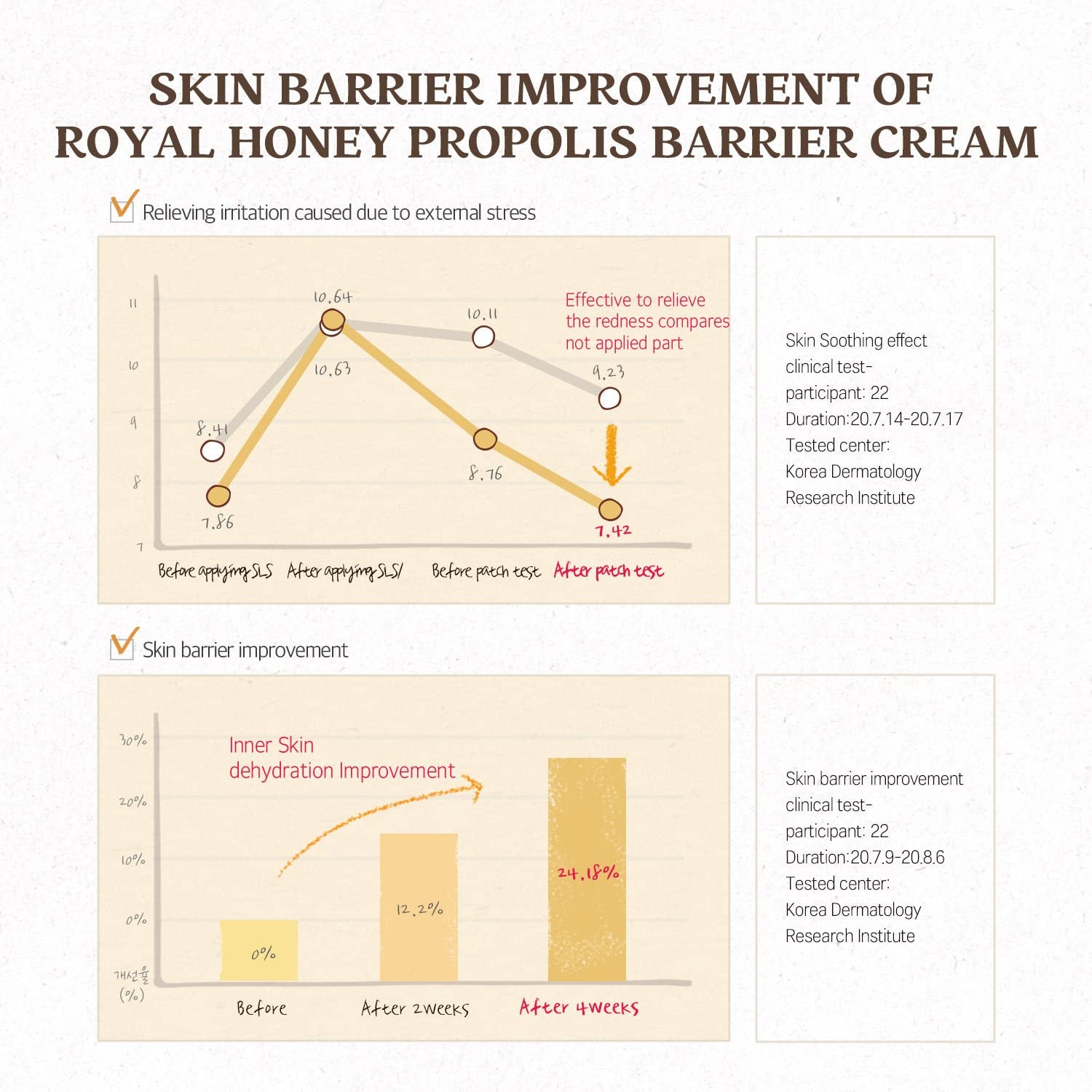 Royal Honey Propolis Enrich Barrier Cream